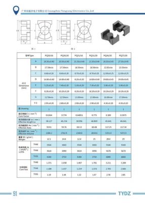 磁芯行业标准（磁芯的材质及命名）-图2