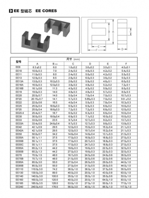 磁芯行业标准（磁芯的材质及命名）-图1