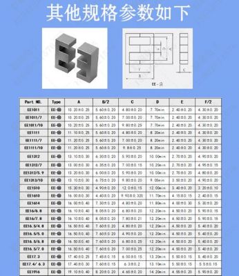 磁芯行业标准（磁芯的材质及命名）-图3