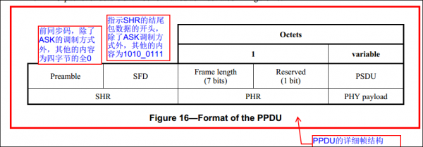 ieee802.15.4标准pdf（ieee802154标准的物理层使用哪几个频段）