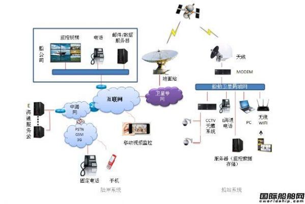 卫星宽带设备图（卫星宽带上网服务）