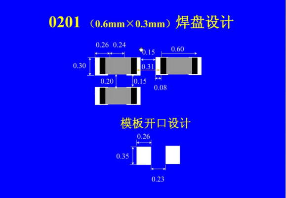 pcb菱形焊盘标准（pcb设计中焊盘的形状和尺寸标准）