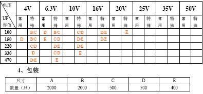 标准电容封装（常用电容封装类型与规格）-图2
