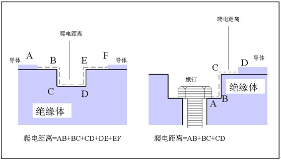 pcb最小电气间隙标准（pcb板电气间隙）