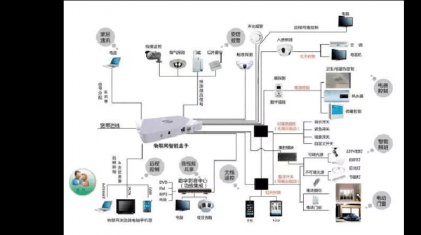 智能家居设备通信协议（智能家居无线通信协议有哪些）-图2