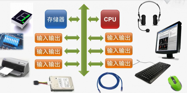 什么既是输入设备又是输出设备（什么既是输入设备又是输出设备?）-图2