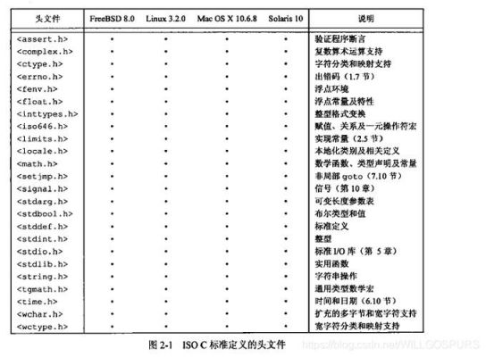 c99标准（c99标准中文版pdf下载）