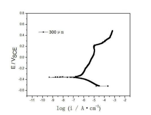阳极氧化标准曲线（阳极氧化标准曲线图）-图3