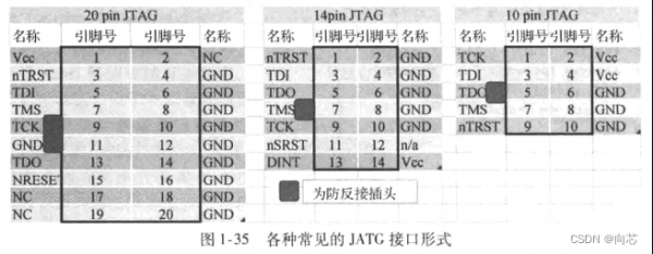 包含标准的JTAG接口共有四线的词条