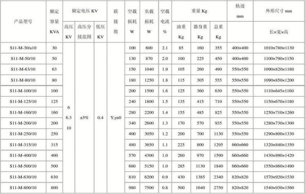变压器标准规格型号（变压器标准规格型号大全）-图3
