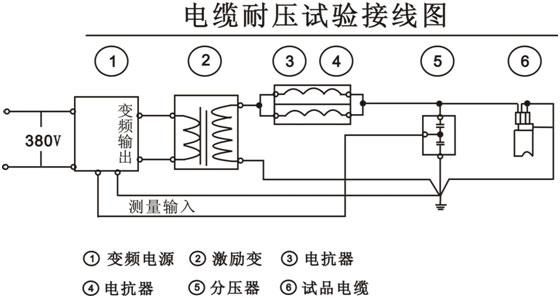 电源线耐压强度测试标准（电源耐压测试怎样接线）