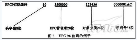 epc标签数据转换(tdt)标准（epc标签基本组成包括）