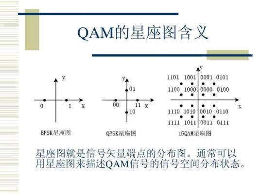 qam标准（qam标准星座点）