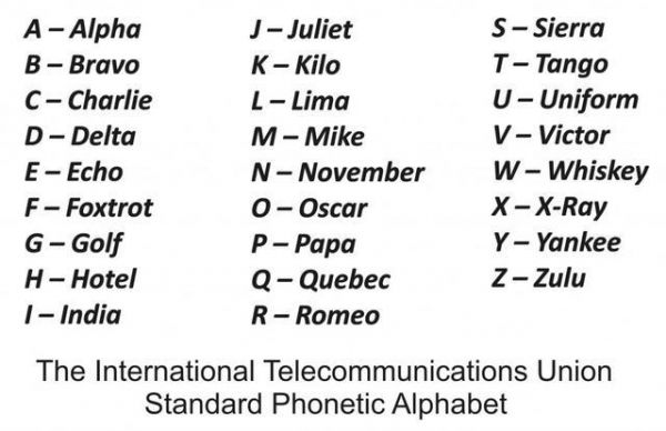 无线电国际标准用语（国际无线电字母）-图3