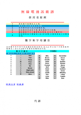 无线电国际标准用语（国际无线电字母）-图2