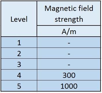 emc磁场抗扰标准（磁场抗扰度）