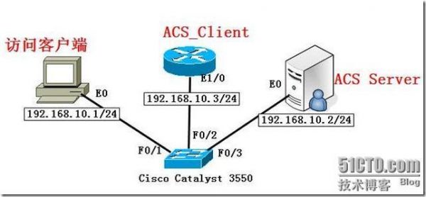 acsradius存储设备（acs server）