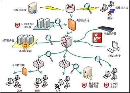 网络设备漏洞挖掘（网络系统漏洞）-图3