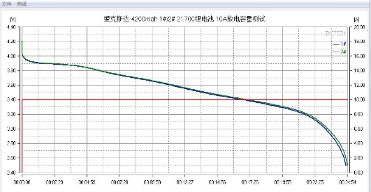 锂电池高温测试标准（锂电池温度过高会怎样）-图1