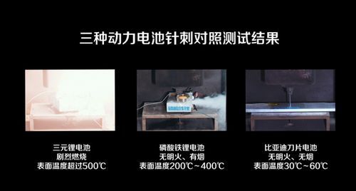 锂电池高温测试标准（锂电池温度过高会怎样）-图2