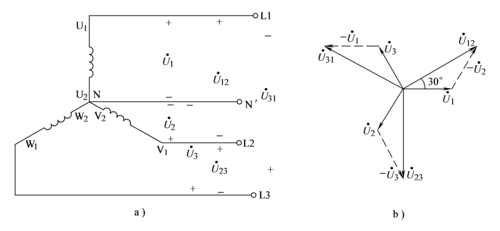 三相标准相量图（三相指标的换算）