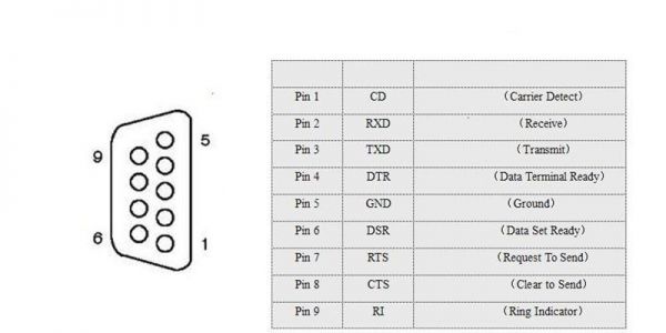 db9接口标准定义（db9接口定义怎么样）-图1