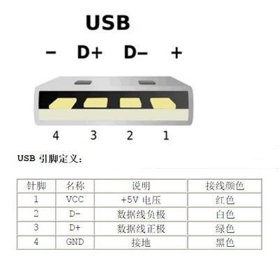 usb标准电压（一般usb供电电压）