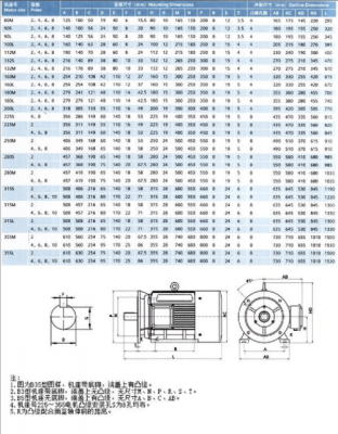 电机外壳标准（电机外壳标准尺寸）