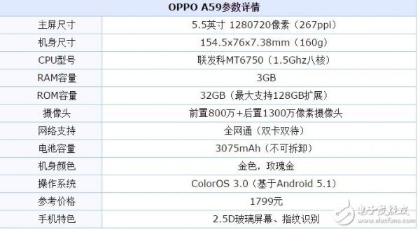 oppoa77设备名称（oppor15设备名称）
