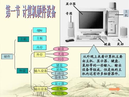 计算机输入设备的是（在以下所列设备中属于计算机输入设备的是）-图2
