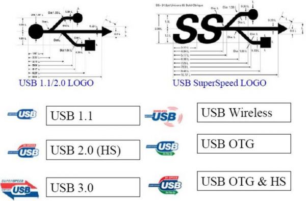 usb3.0标准尺寸（usb30的标识）