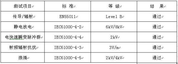 emc标准参数（emc标准是什么意思）-图2