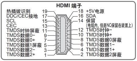标准hdmi路线图（标准hdmi接口图片）