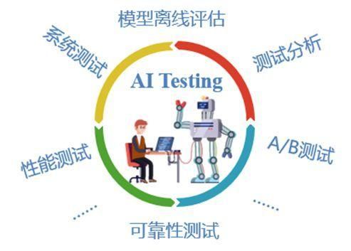 人工智能测试标准（人工智能测试标准最新）