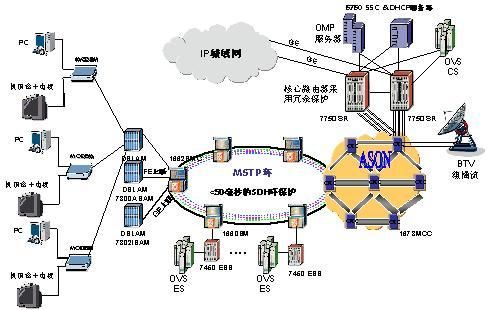 wdm光网络标准演进（光网络的定义和分类）