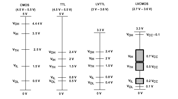 vesa电平标准（vcc电平）