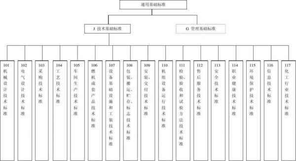 标准体系结构（标准体系结构图）