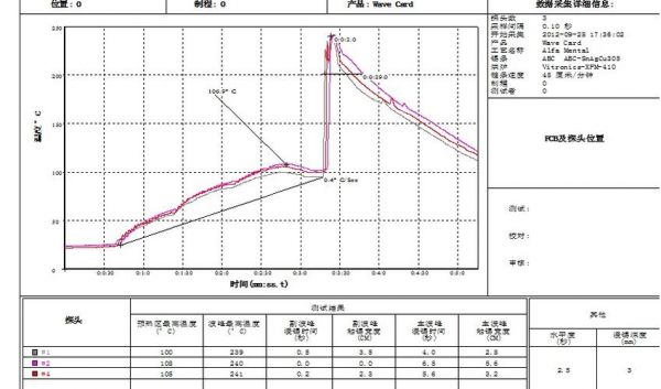 波峰焊炉温ipc标准（波峰焊炉温曲线图实例）