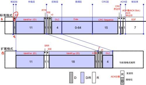 stm32can标准帧结构（stm32 can扩展帧）