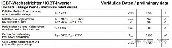 一般IC行业标准结温是多少（芯片的结温是什么意思）