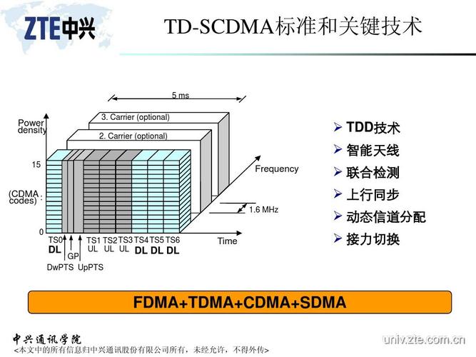 dcdma标准下载（dma国标）