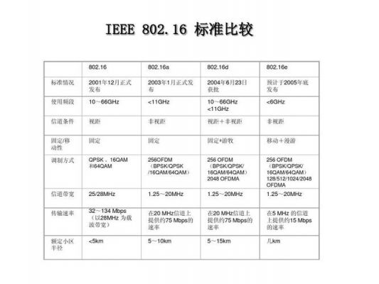 IeEE802.16标准QOS架构定义（ieee80211标准定义了什么技术规范）-图2