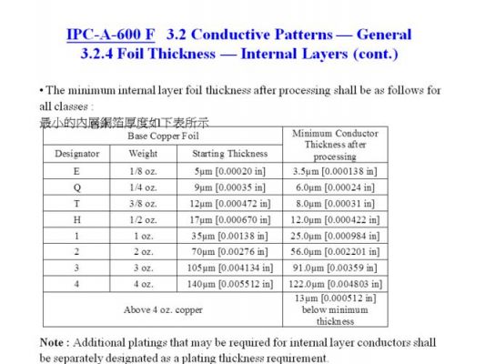 pcb各ipc标准（pcb板ipc650标准）