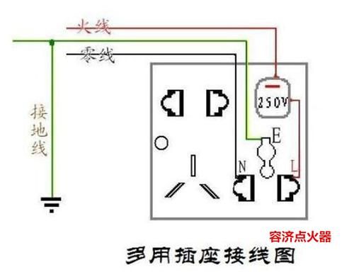 电路插座地线标准（电路插座地线标准要求）