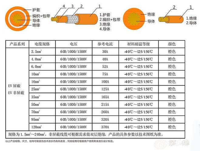 定子线棒耐电压标准（定子线棒电晕）