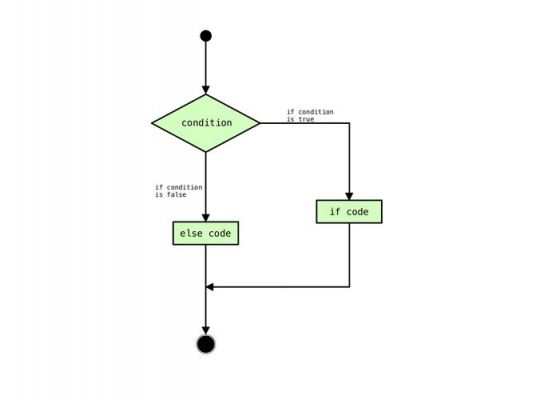 程序语言标准库（程序语言的设计准则）-图3