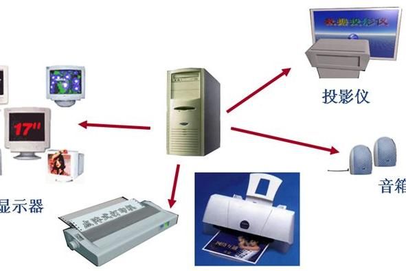 输入设备包括什么（输入设备包含什么）-图3