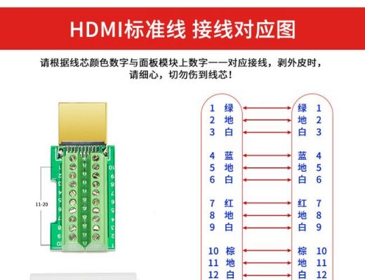 hdmi线材制造标准（hdmi线材规格）
