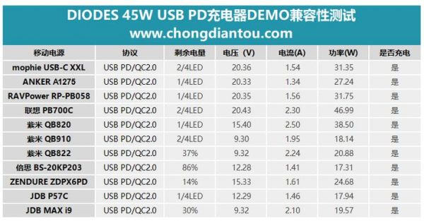 USB电压标准范围（usb的电压和电流是多少）
