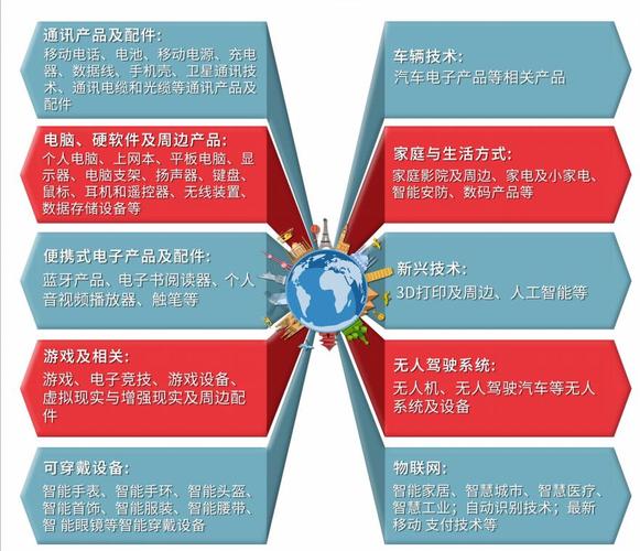 中国电子产品入南非标准（中国电子产品入南非标准是什么）-图2